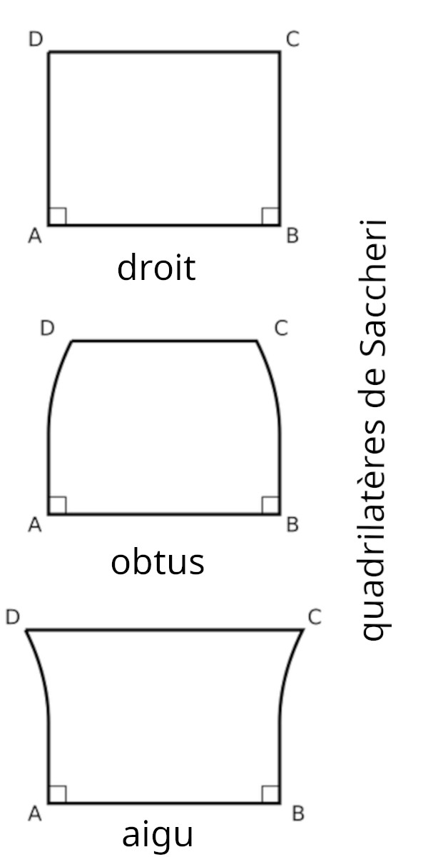 quadrilatères de Saccheri.jpg